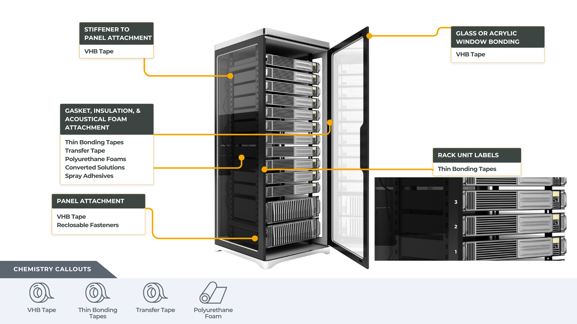 Data cabinet adhesive application map