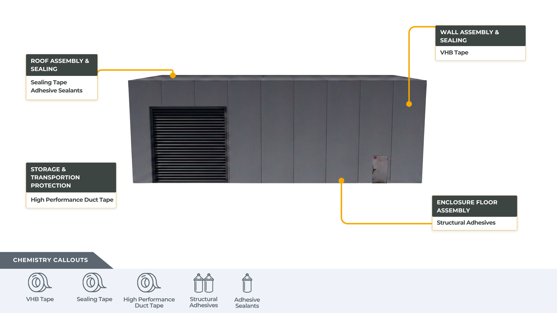 Data enclosure adhesive application map